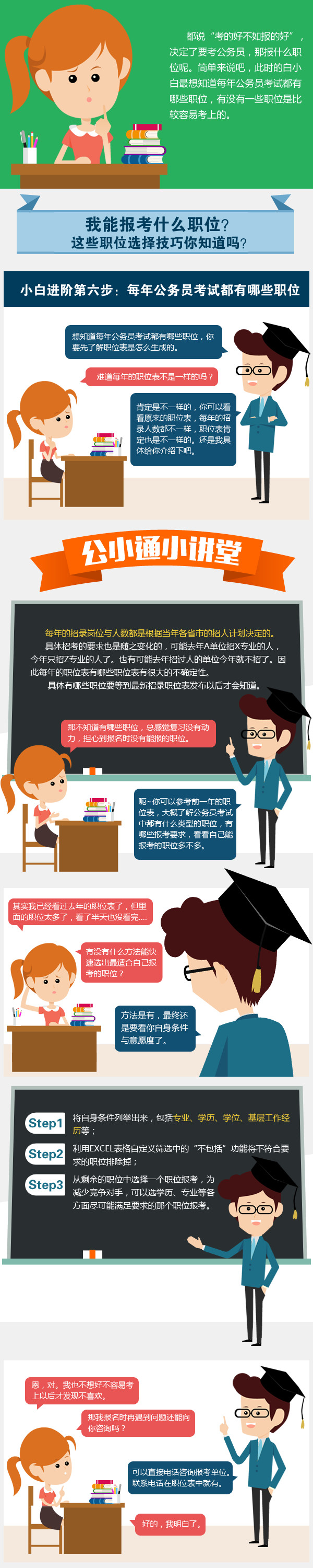 公考通課堂：每年公務(wù)員考試都有哪些職位？