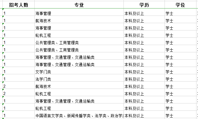 2020年國家公務(wù)員考試職位怎么選比較好？